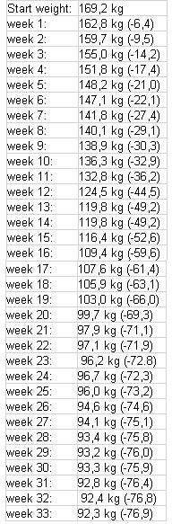 viktutveckling viktutveckling