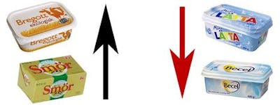 Smör eller Becel? Smör eller Becel?