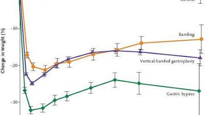 Örebro fetast - operationer lösningen?