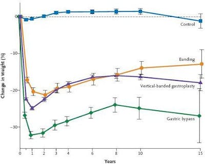 Resultat av viktoperationer Resultat av viktoperationer