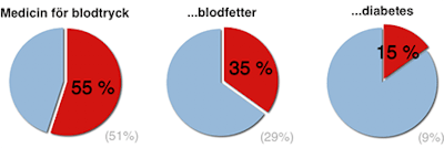 Äldre och mediciner Äldre och mediciner
