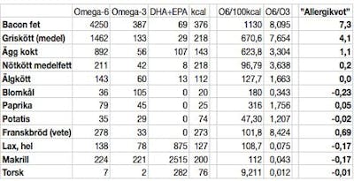 Allergikvot-annat Allergikvot-annat