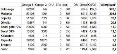 Hur botar man inflammatoriska sjukdomar?