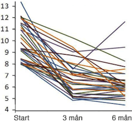 Spektakular Diabetes Studie Diet Doctor