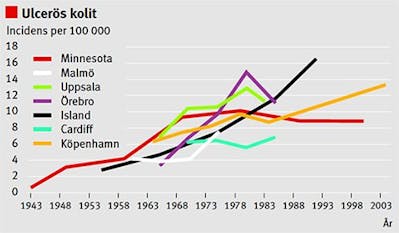 Ulcerös kolit Ulcerös kolit