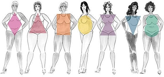 Kroppsform Kroppsform