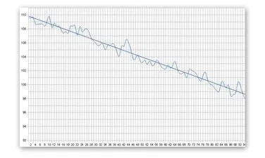 Kalorier in och ut: Sant men meningslöst