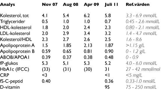 Mina prover 2011 Mina prover 2011