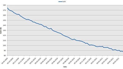 Hur man går ner 89 kilo med LCHF