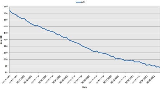 Tommy vikt Tommy vikt