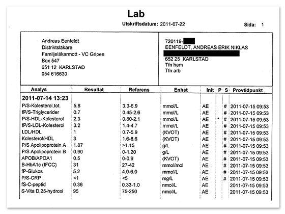 Mina blodprover Mina blodprover