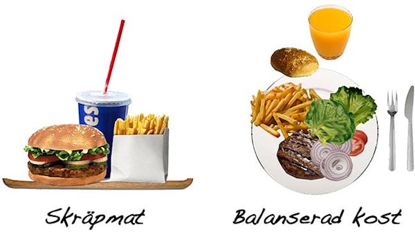 Skräpmat och balanserad kost Skräpmat och balanserad kost