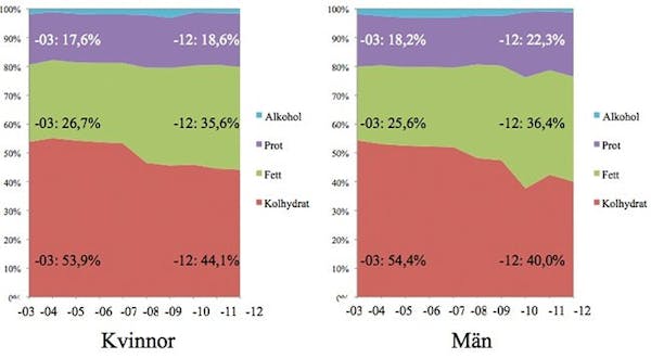 Studenters matvanor Studenters matvanor