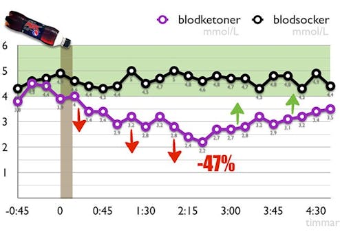 Pepsi Max: Dåligt för din vikt?
