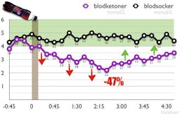 Pepsi Max: Dåligt för din vikt?