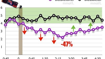 Pepsi Max: Dåligt för din vikt?