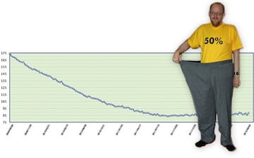 Funkar LCHF i längden?
