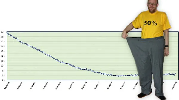 Funkar LCHF i längden?