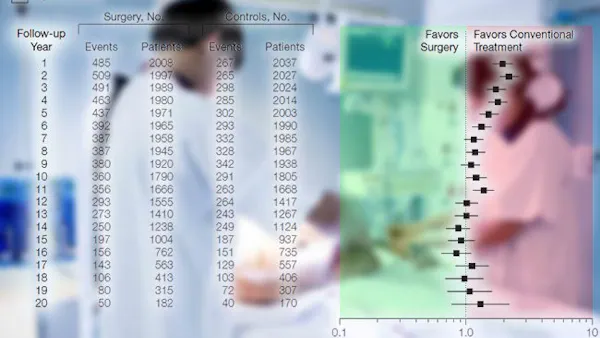 Fetmakirurgi ger ÖKAT sjukvårdsbehov!