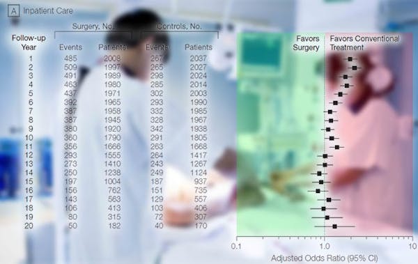 Misslyckad fetmakirurgi? Misslyckad fetmakirurgi?
