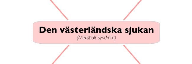 Metabolt syndrom Metabolt syndrom