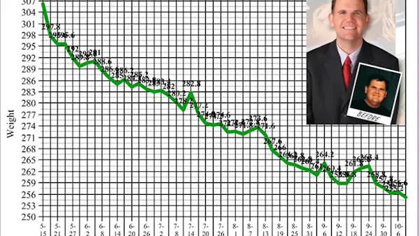 Spektakulär viktminskning på ketoner för kämpen Jimmy Moore