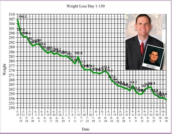 Ny viktminskning med ketonmätning Ny viktminskning med ketonmätning