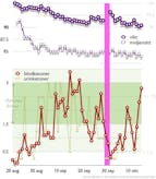 Slutrapport: Två månaders strikt LCHF och ketonmätning