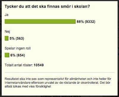 Smör i skolan Smör i skolan