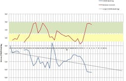 Om svårigheter att gå ner i vikt på LCHF