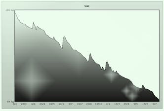 Målet uppnått – Under 70 kilo!