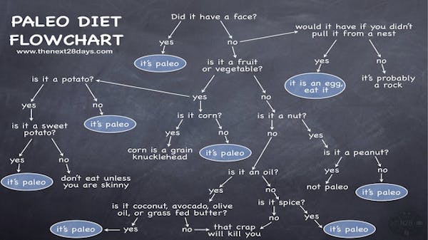 paleo_flowchart.jpg.662x0_q100_crop-scale
