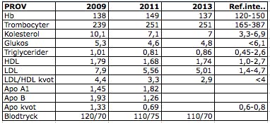 "Även om inte vågen rör sig så förändras kroppen"