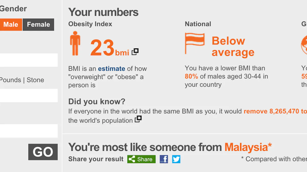 Jämför din vikt med resten av världen