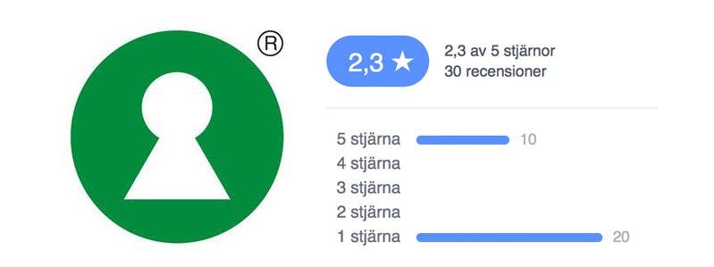nyckelhål