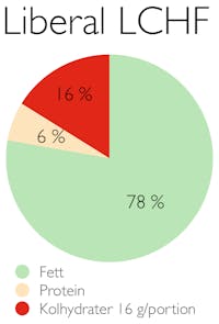 chokladmoussenäring