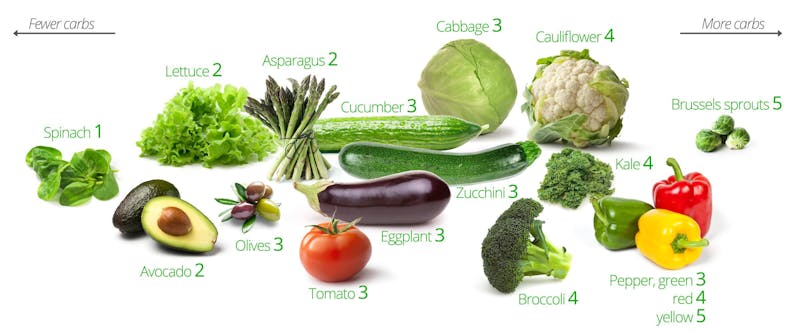 LC-veggies-only4-2400x998