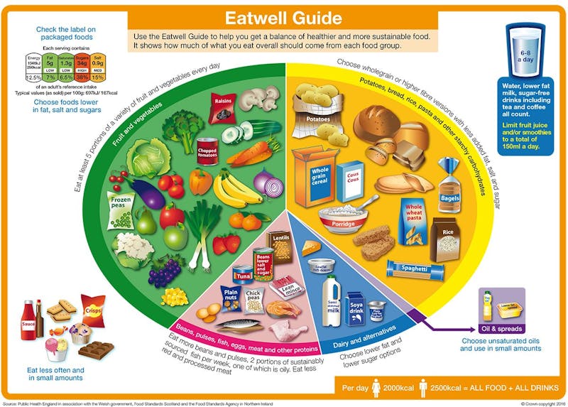 eatwell1