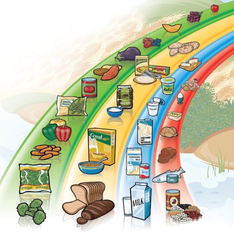 foodguide