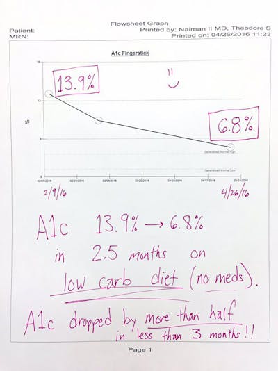 naiman_graph