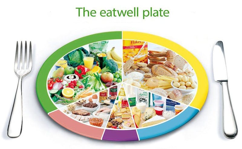 eatwellplate2