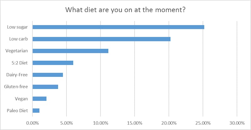 graph-3