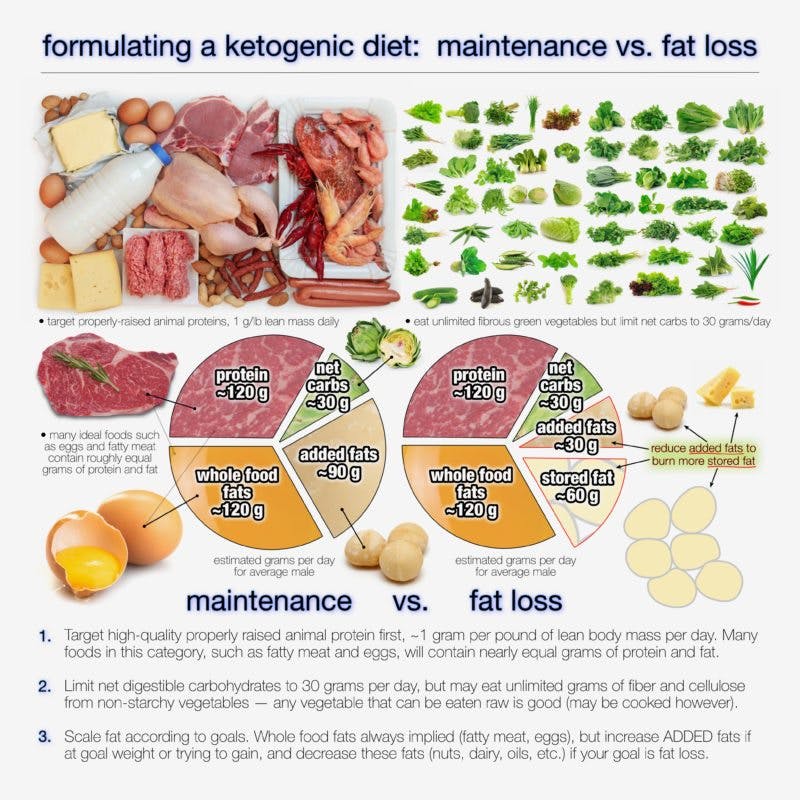 keto-1-800x800