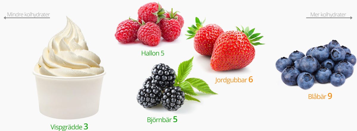 Low-carb snacks: berries and cream