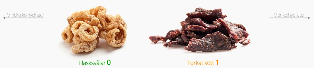 Keto snacks: pork rinds and beef jerky