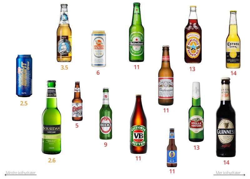 hur många kalorier i alkoholfri öl