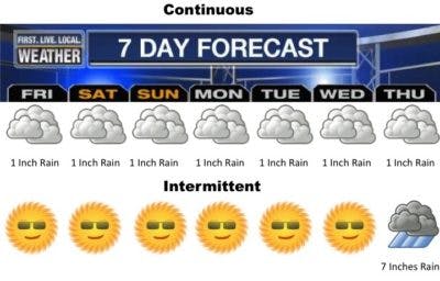 intermittentvscontinuous-400x256