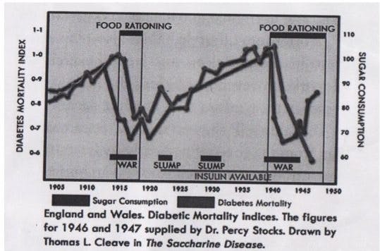 FastingCuresDiabetes3
