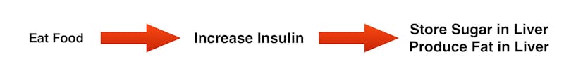 upinsulin-1