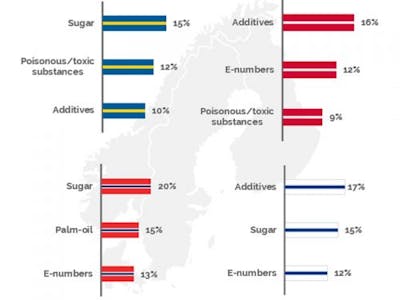 SM-yougov-oro-ingredienser-e1490825817398
